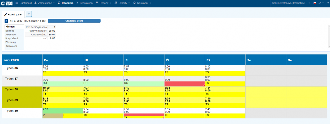 Tyden zam.statistika.png