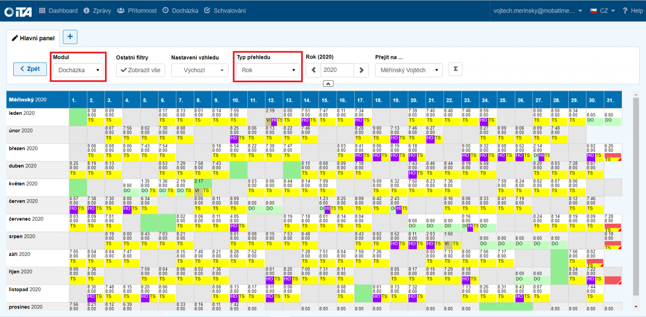 Zaměstnanec docházka roční2.png